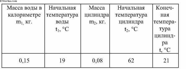 Контрольная работа по теме Измерение отношений удельных теплоемкостей